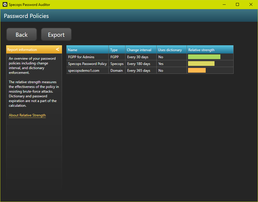Specops Password Auditor - Password Policies