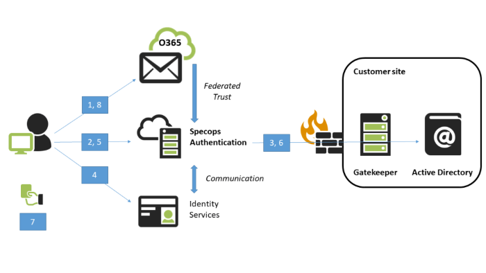 Alt-Text für dieses Bild