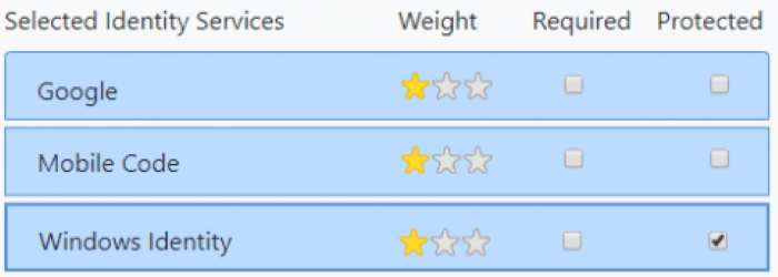 Protected checkbox