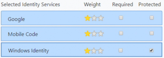 Protected checkbox