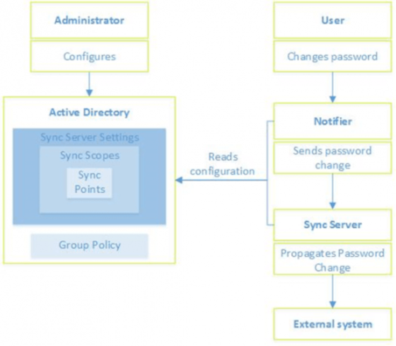 Texte alternatif pour cette image
