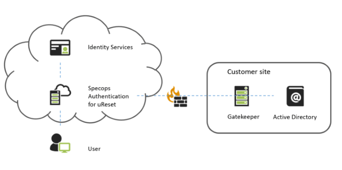 Texte alternatif pour cette image