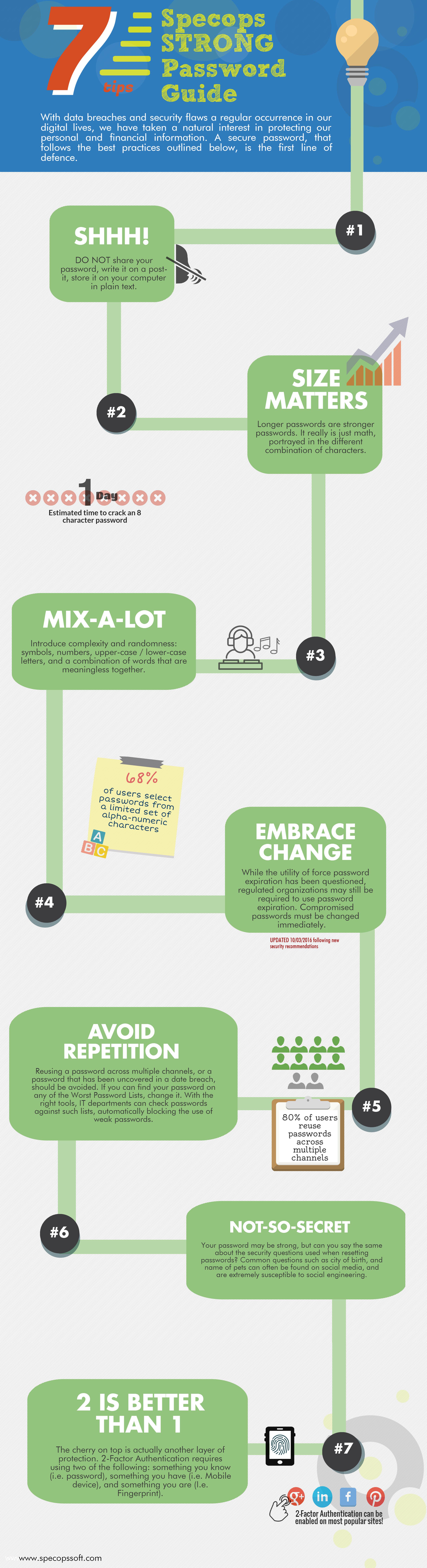 infographic best practices