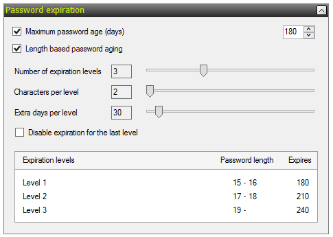 dmg password length limit