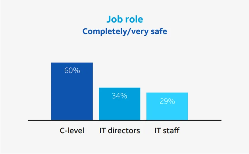 Cybersecurity: How safe is your password?