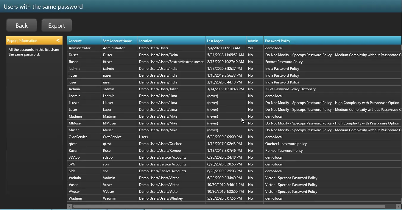 Active directory default password