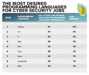 languages qualifications
