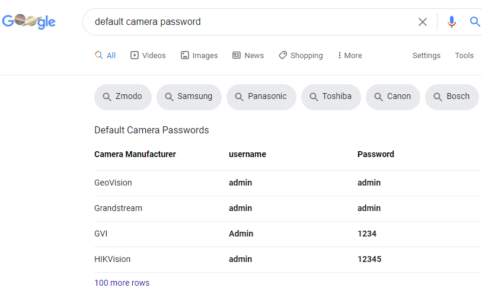 What is the California default password law?