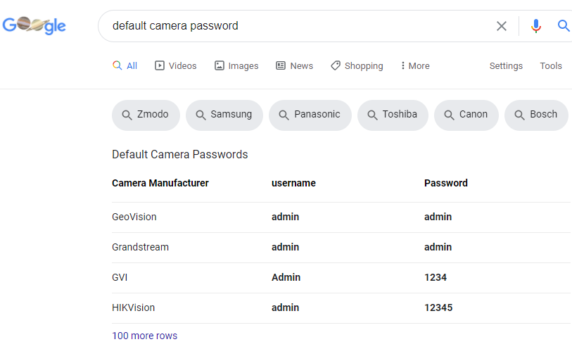 california default password law