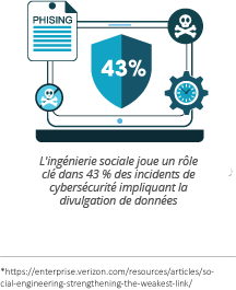 Social engineering stat fr
