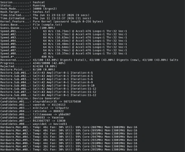 Hashcat attempting to brute force Argon2